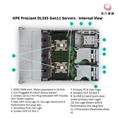 HPE ProLiant DL385 Gen11 เซอร์เวอร์การเก็บของเรคที่ปลอดภัยและมีพลังในการแปลงดิจิตอล